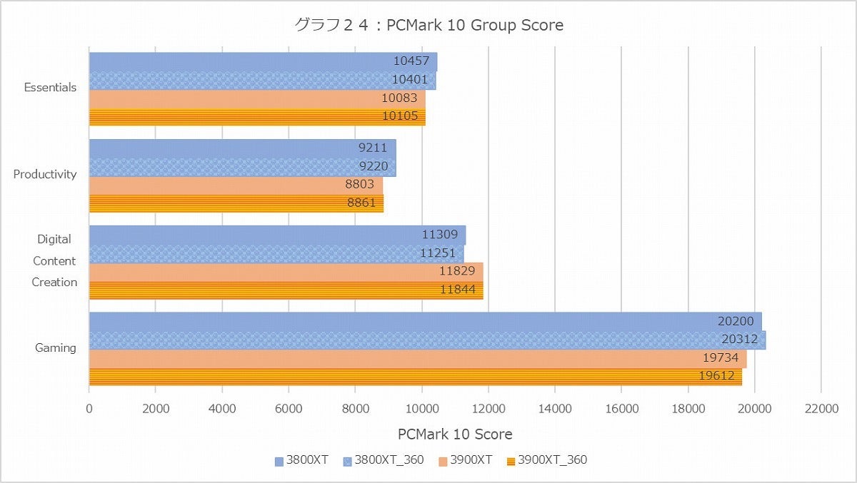 Graph024l