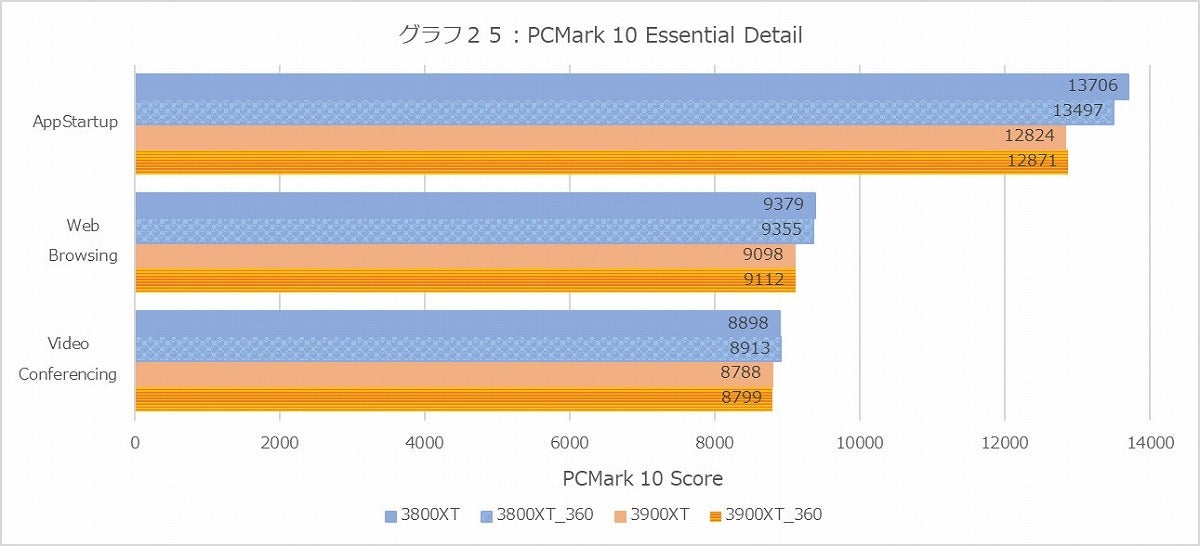 Graph025l