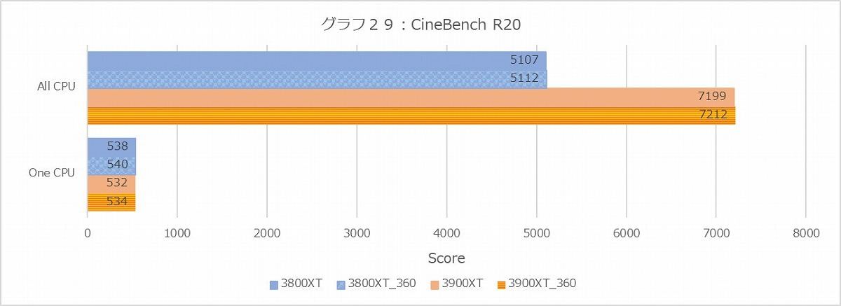 Graph029