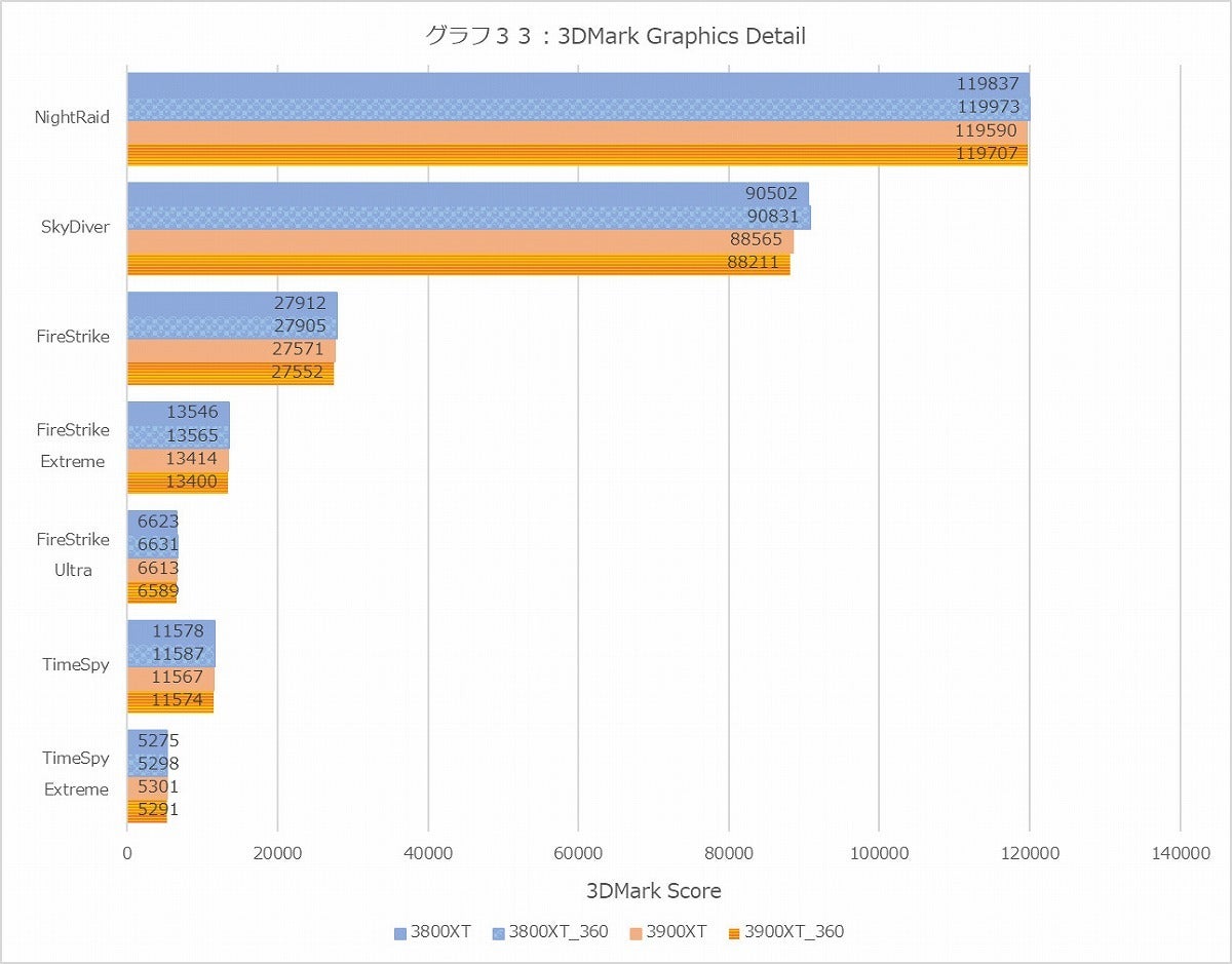 Graph033l