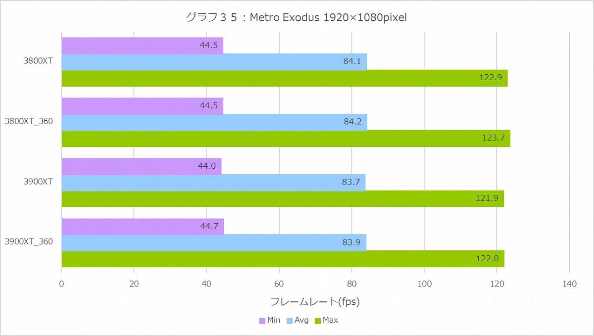 Graph035