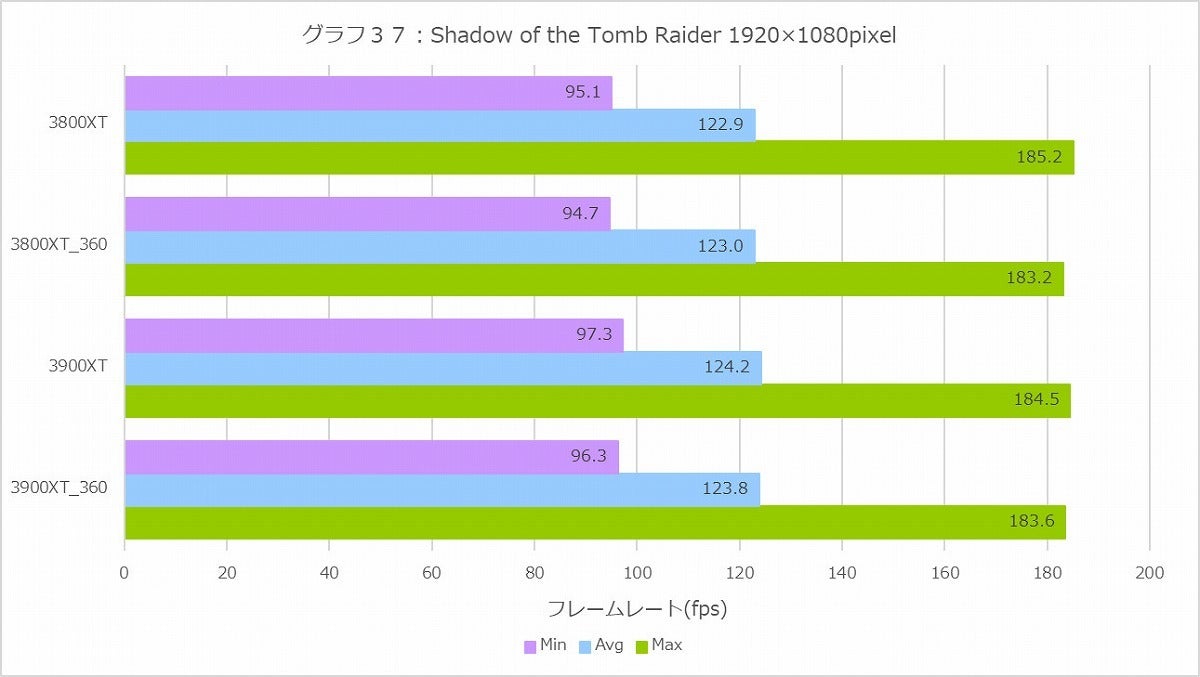 Graph037l