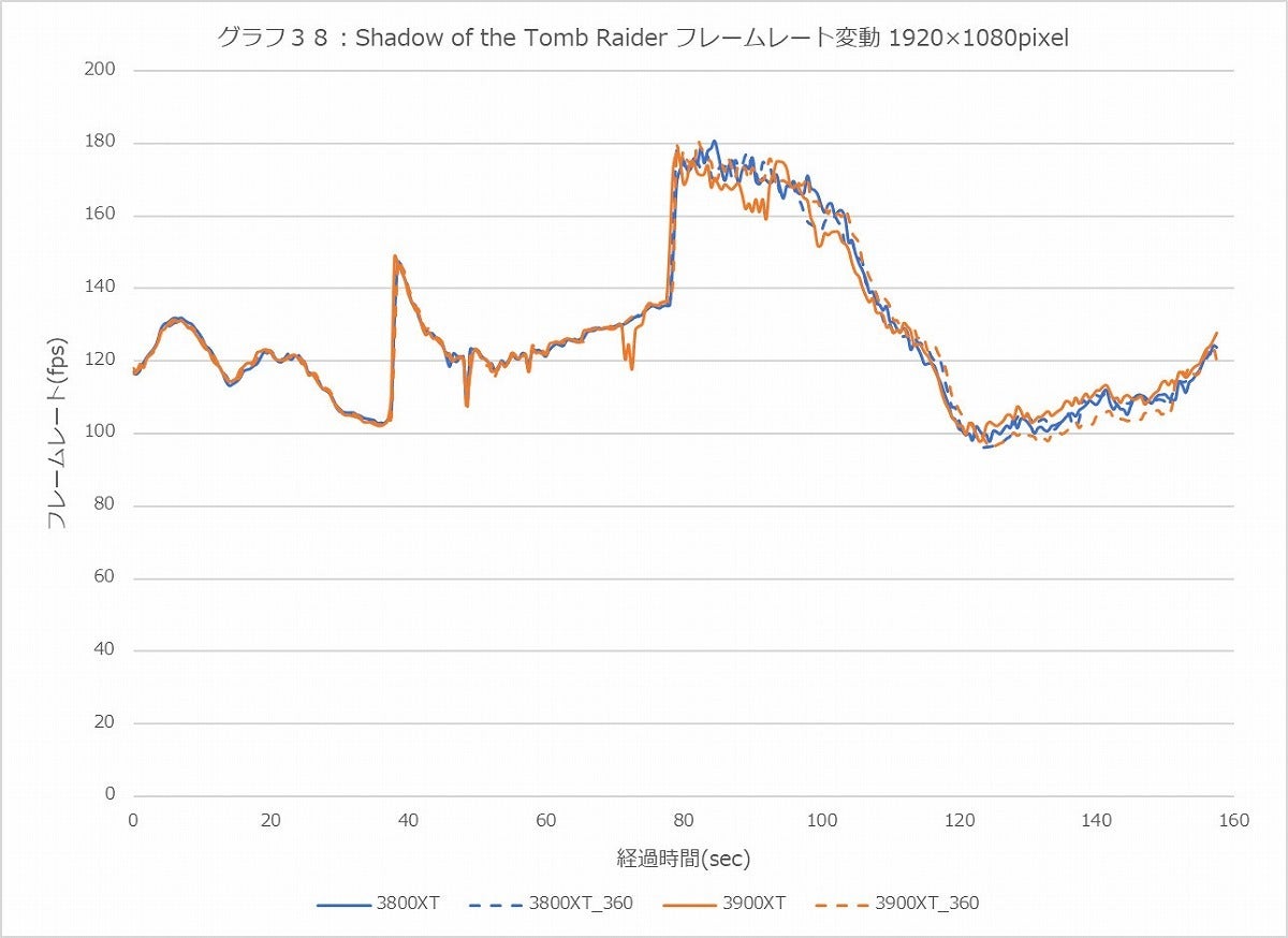 Graph038l