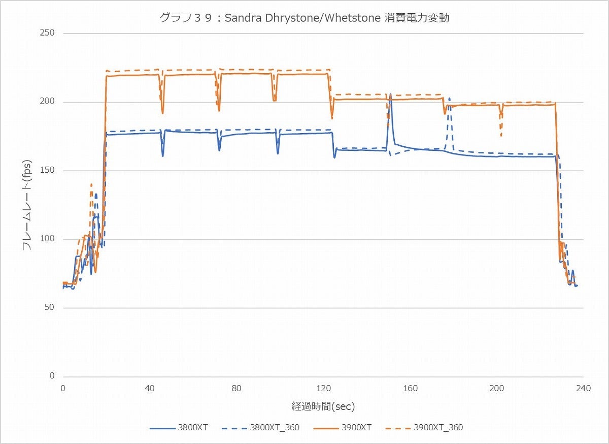 Graph039l