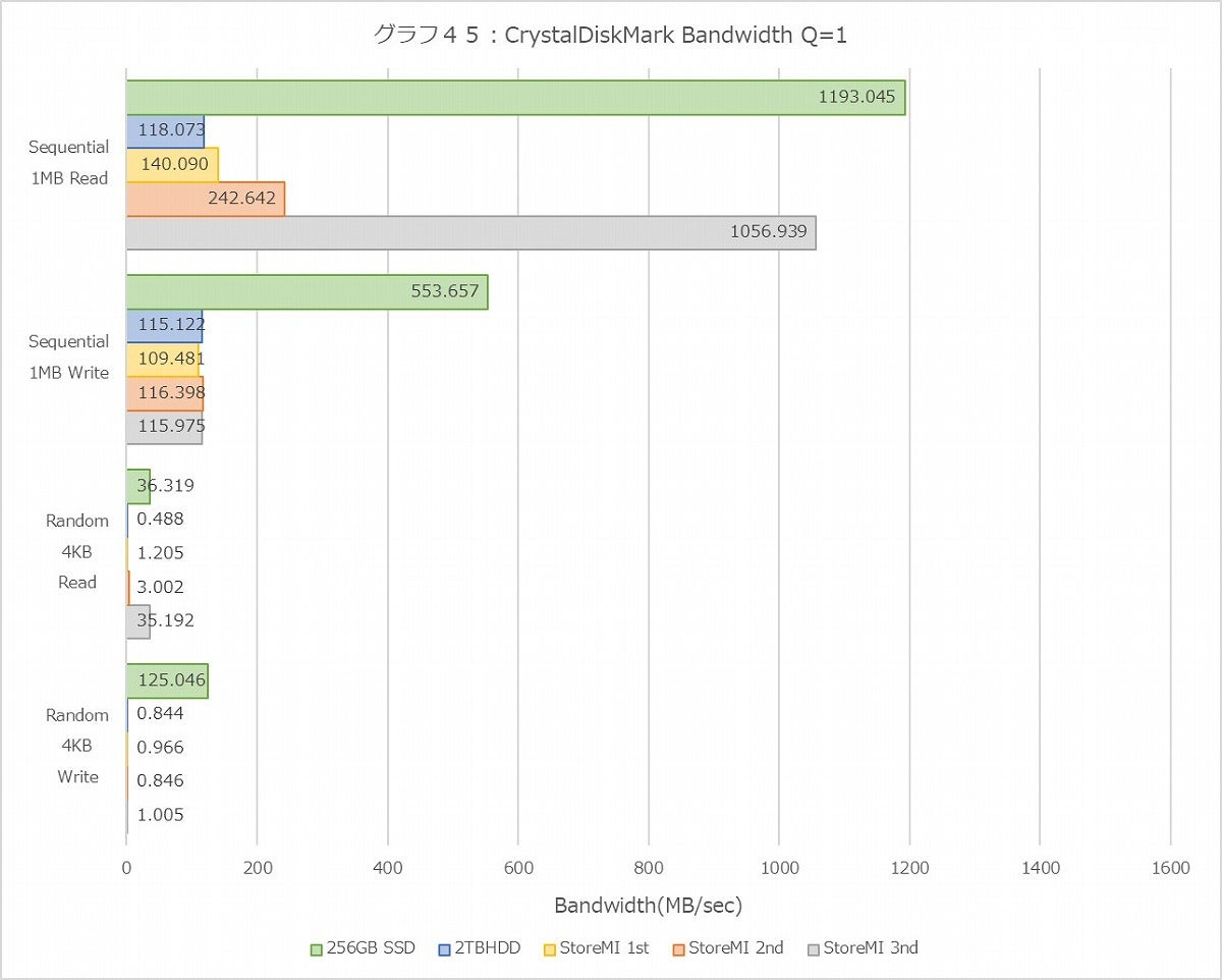 Graph045l