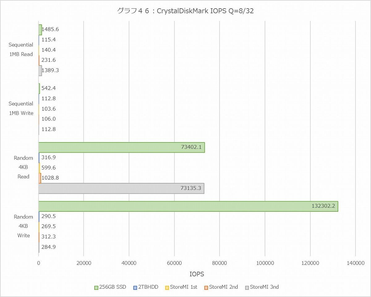 Graph046