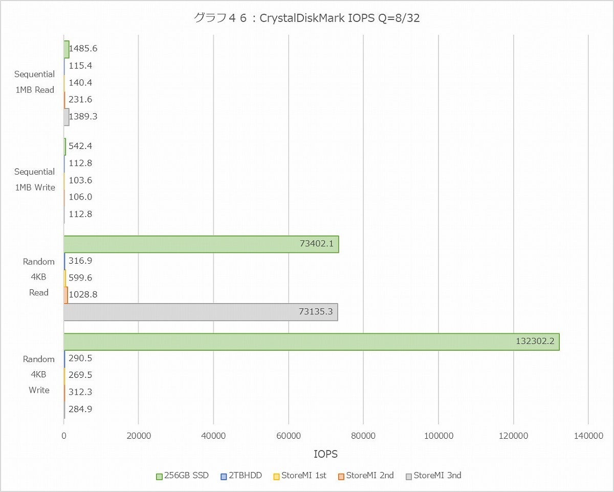 Graph046l