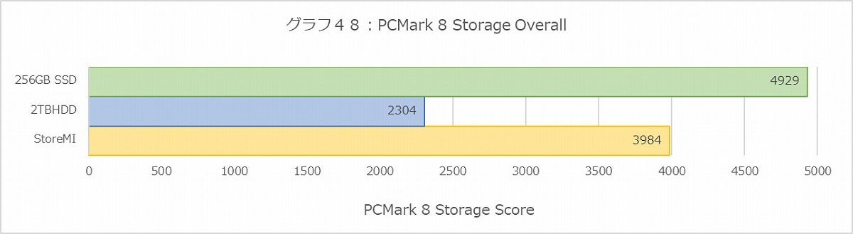 Graph048l