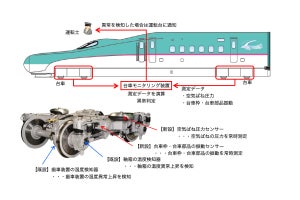 JR東日本、2021年秋以降の新幹線新車に台車モニタリング装置を搭載