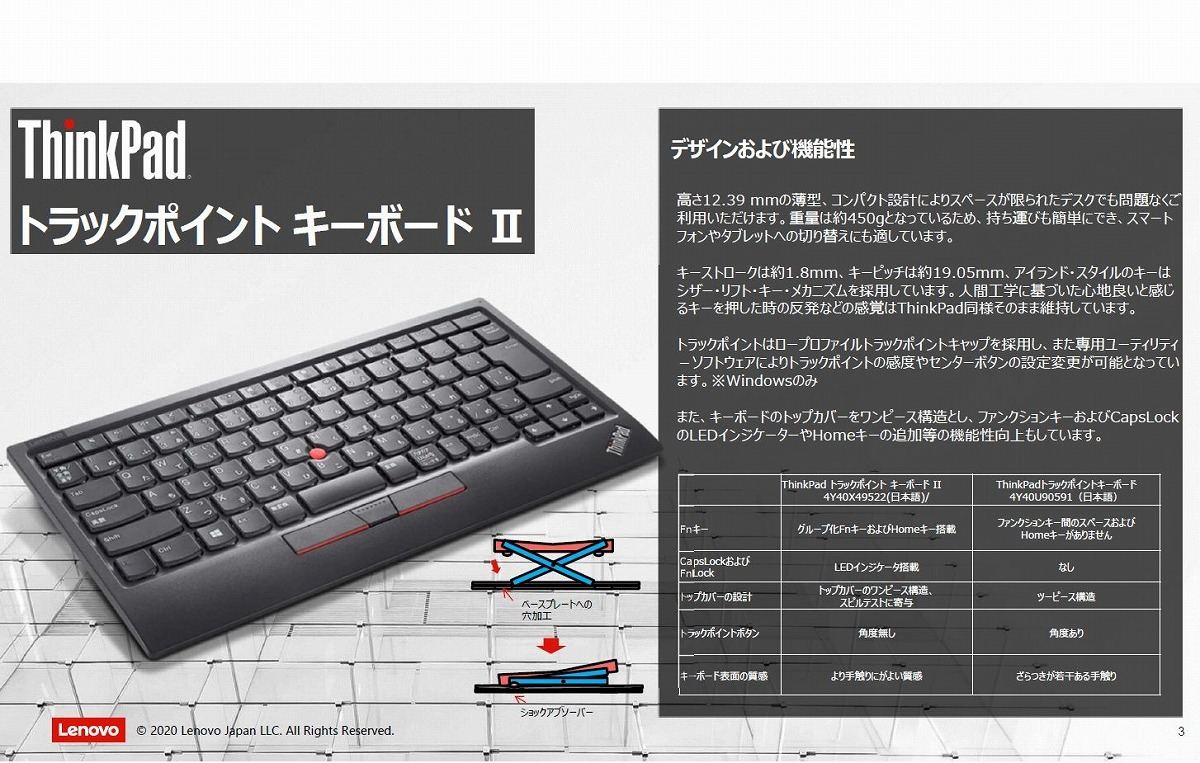 レノボ・ジャパン USB ThinkPad トラックポイント・キーボード 英語
