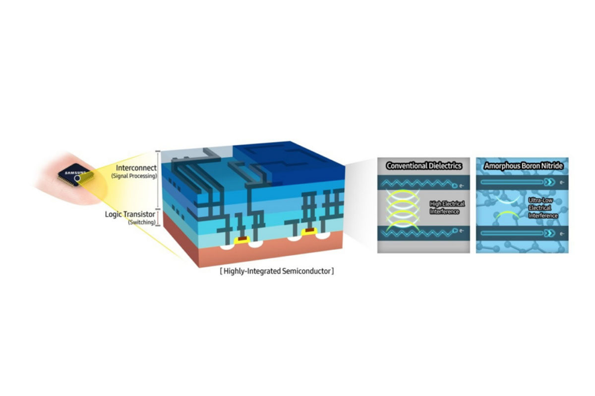 Samsungら 超低誘電率アモルファス窒化ボロンの合成に成功 Tech