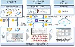 アドビとゼロックス、電子サインで契約業務を効率化するサービス