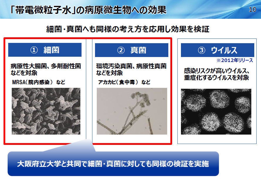 ナノイー 技術が細菌 真菌に対し抑制効果 パナソニックと大阪府立大 マイナビニュース