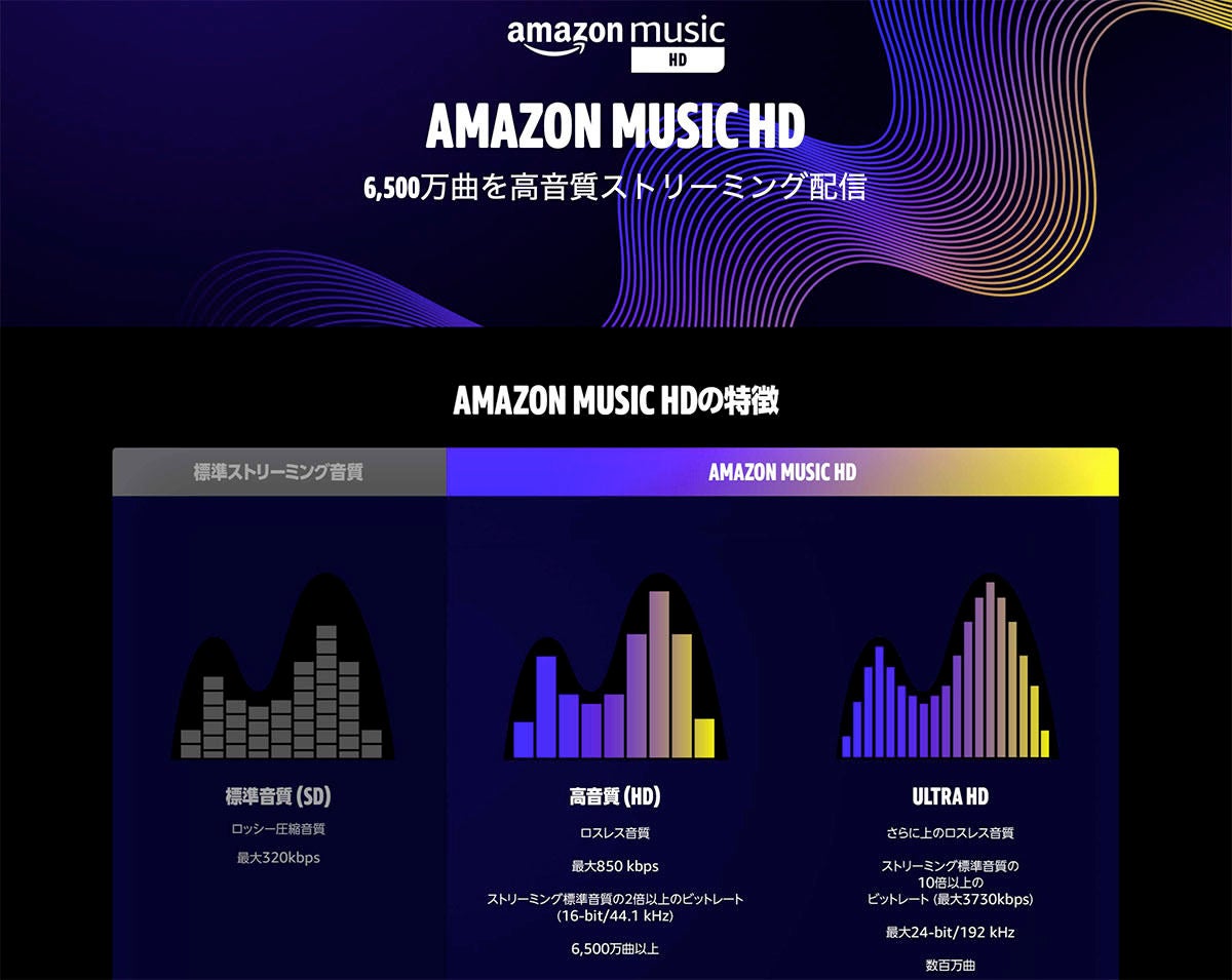 Amazon Music HD