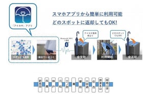 JR西日本、JR神戸線11駅に傘シェアリングサービス「アイカサ」導入