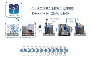 JR西日本、JR神戸線11駅に傘シェアリングサービス「アイカサ」導入