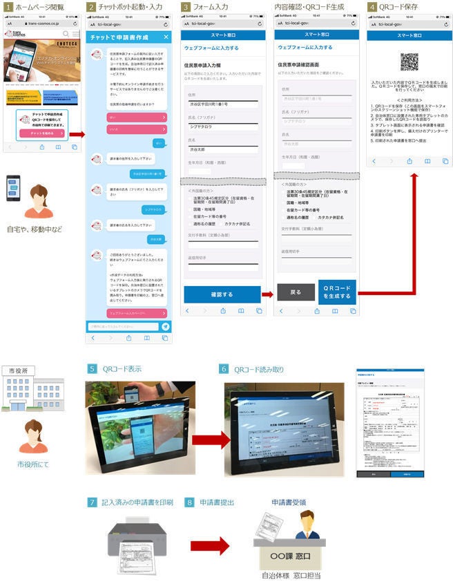 トランスコスモス 川越市役所でチャットボットによる申請書作成 マピオンニュース