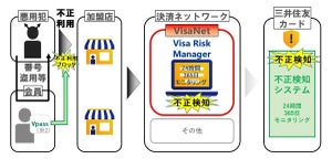 三井住友カードがVisaの不正取引検知システムを導入