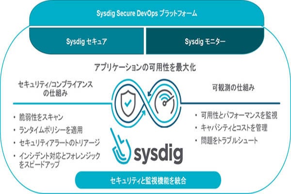 Scskとnttデータ コンテナセキュリティ領域で協業 マピオンニュース