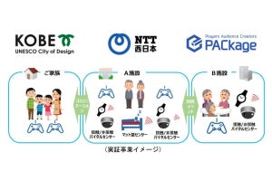 神戸市とNTT西、PACkageが、eスポーツによる地域課題解決への連携協定