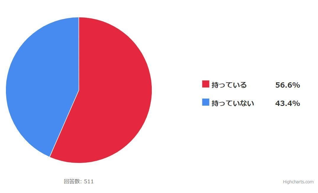 車ごとに違う運転手のイメージって アンケート調査してみた マイナビニュース