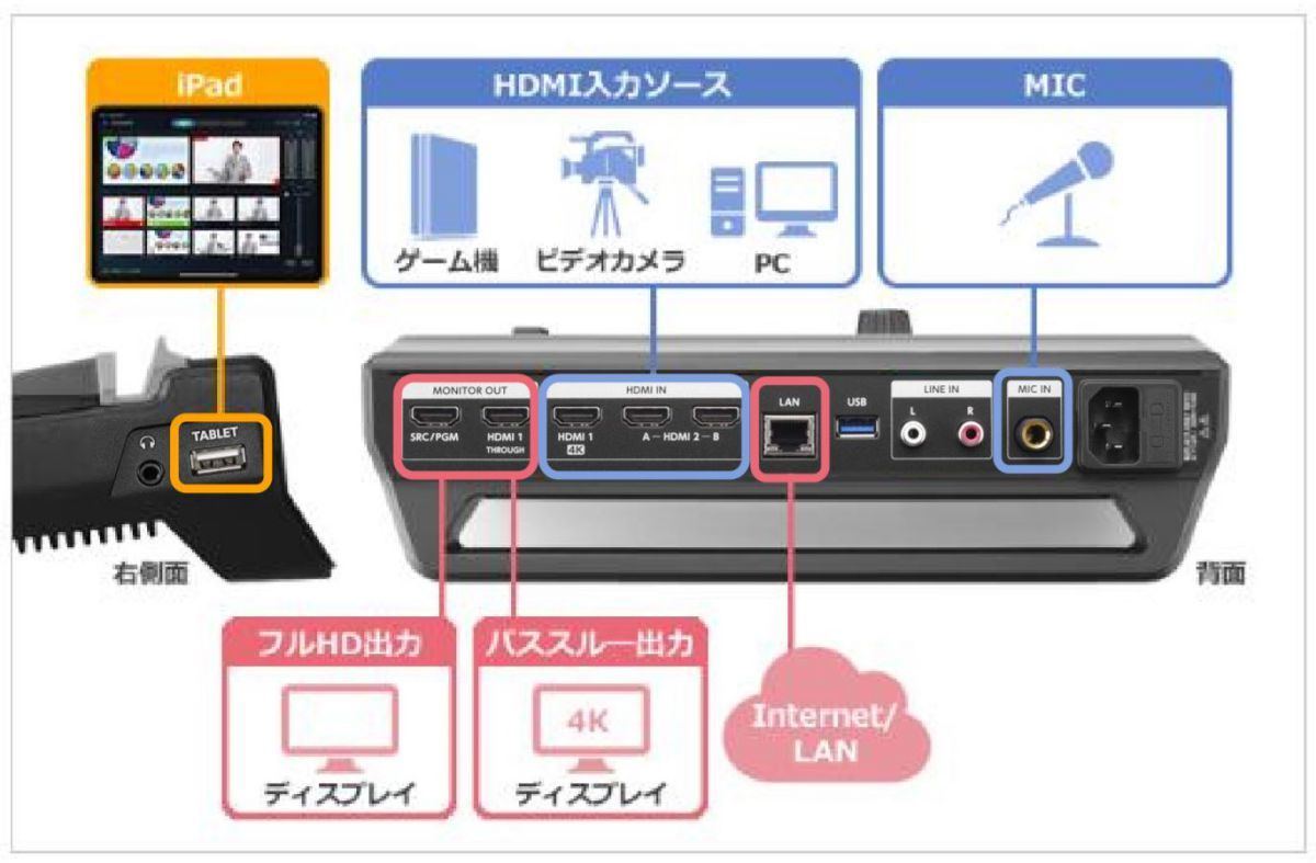 再入荷好評 I・O DATA アイ・オー・データ スタンドアロン型 ライブ