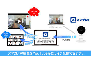 プラネックス、ネットワークカメラでライブ配信できる無償ツールを提供