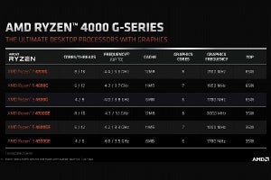 AMD、デスクトップ版RenoirのRyzen 4000G及びRyzen PRO 4000Gなど18製品を発表