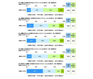 Web会議で心がけること、1位は「適宜●●を使う」