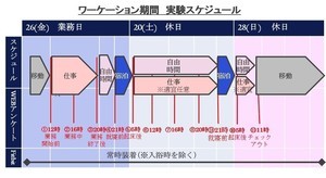 「ワーケーションが生産性と心身の健康に寄与」実験結果を公表