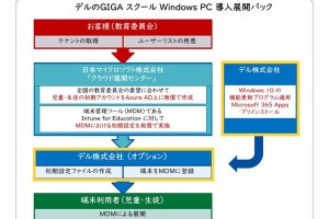 デル、「GIGAスクールWindows PC導入展開パック」に対応した学習端末