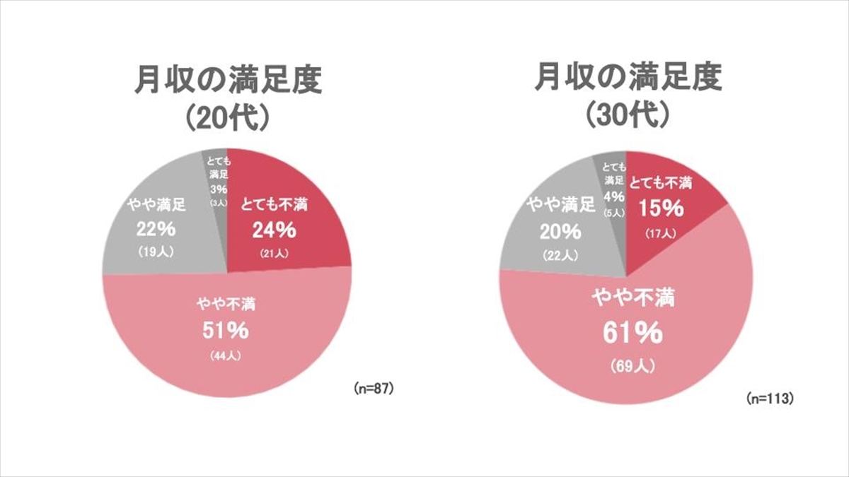 事務職の平均月収ランキング 2位 It事務 1位は マイナビニュース