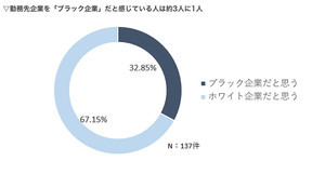 「夫の勤務先はブラック企業」と考えている銀行員の妻はどれくらい?