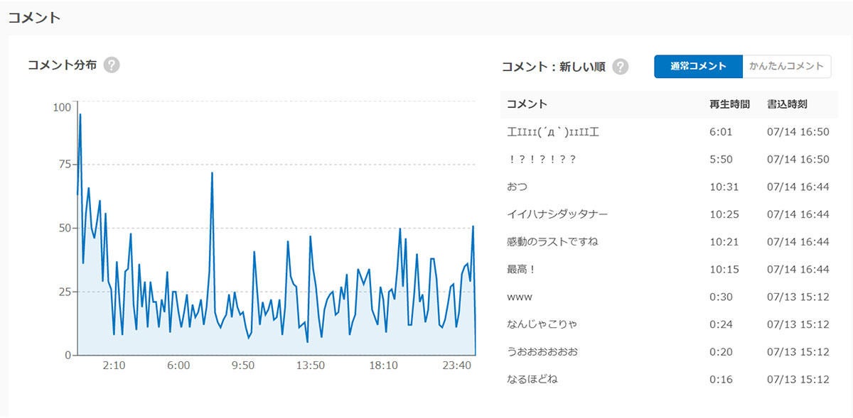 Niconico新バージョンは Re いいね や生放送の 二次会 など新機能も マイナビニュース