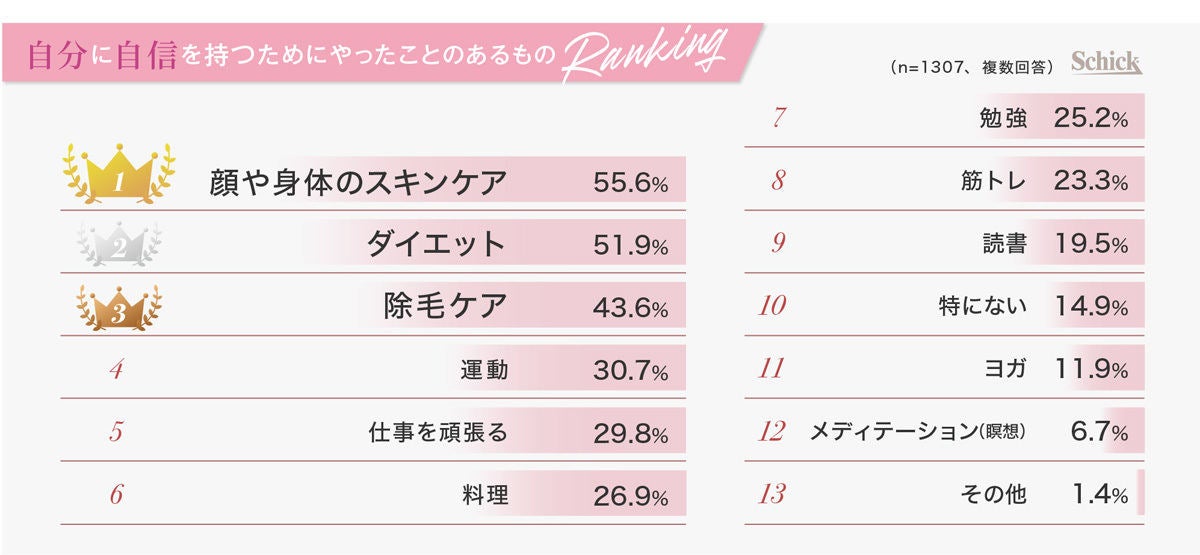 Vioケア している女性に聞いた 理想のスタイルは マイナビニュース