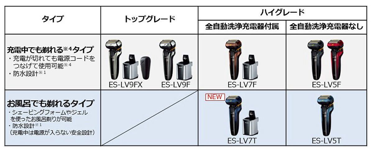 あすつく】 】Panasonic ES-LV9FX シェーバー - 美容/健康