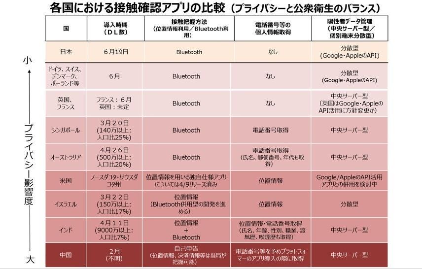 Cocoa 位置 情報