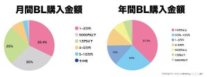 フラストレーション とは ストレス との違いや共通点紹介 マイナビニュース