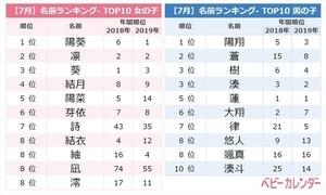 9月生まれの赤ちゃん 女の子は ルナネーム 男の子は海を連想する名前が人気 マイナビニュース