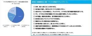 20代が寝る前にベッドでスマホを使う時間は平均47.5分 - 身体への影響は?