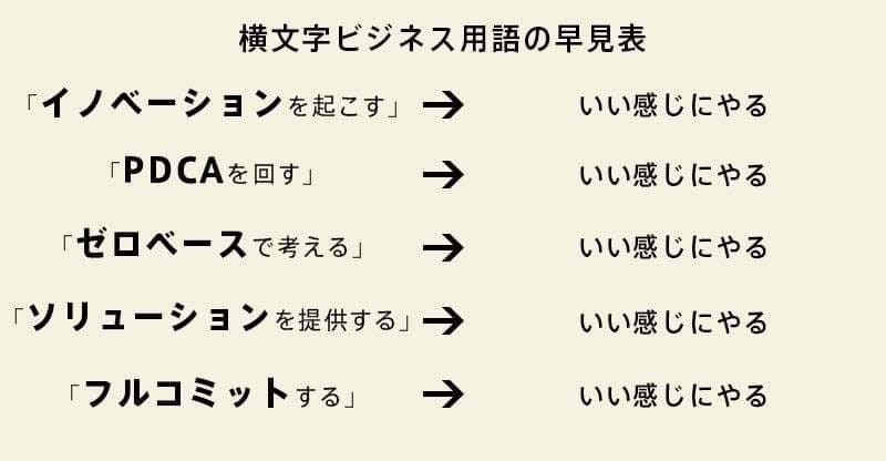 カタカナ語ファーストがうざい この日本語でよくね って漢字一覧 生活技術