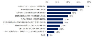 転職先で活躍できないミドルの行動、1位は? - 2位前職のやり方を持ち込む