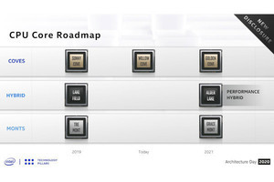 Intel、Tiger Lake/Ice Lake-SP/Alder Lake及びXe GPUのロードマップ更新