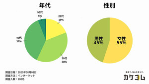 不倫された100名に調査「不倫していた配偶者の行動」9パターンとは?