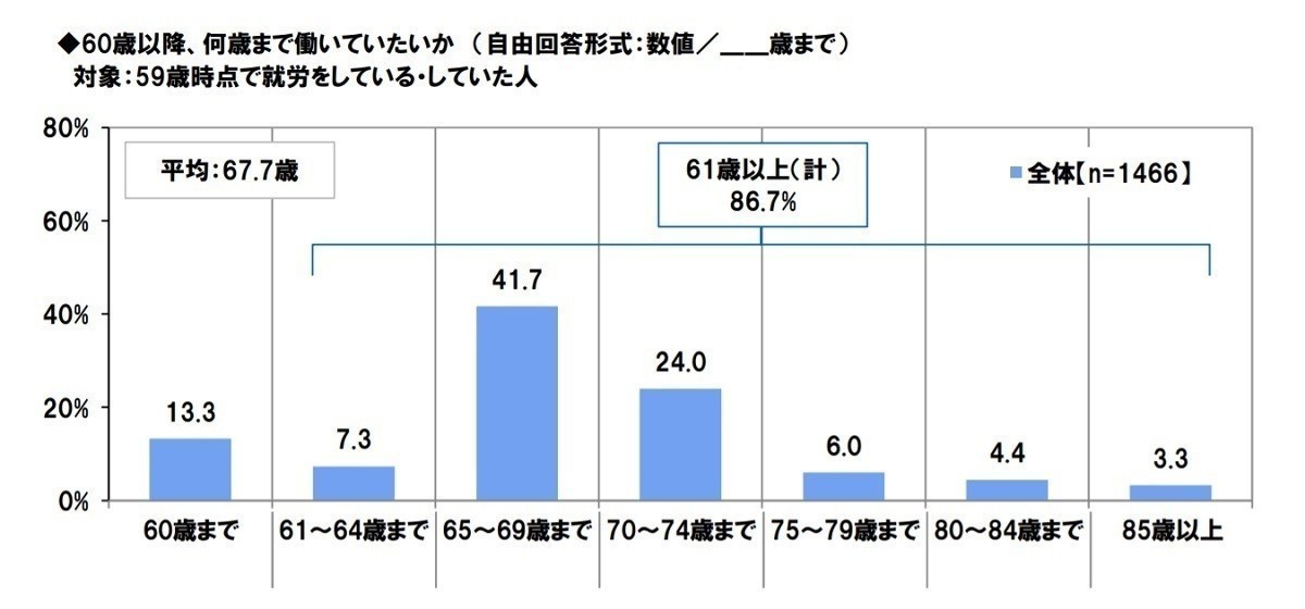 還暦人が新入社員だった頃の働き方 - 「デスクでタバコ」「女性がお茶くみ」