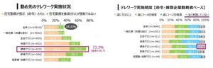 最も使われているWeb会議ツールは? - 2位Microsoft Teams、3位Skype