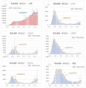 欧米の「コロナ」感染状況と為替相場への影響