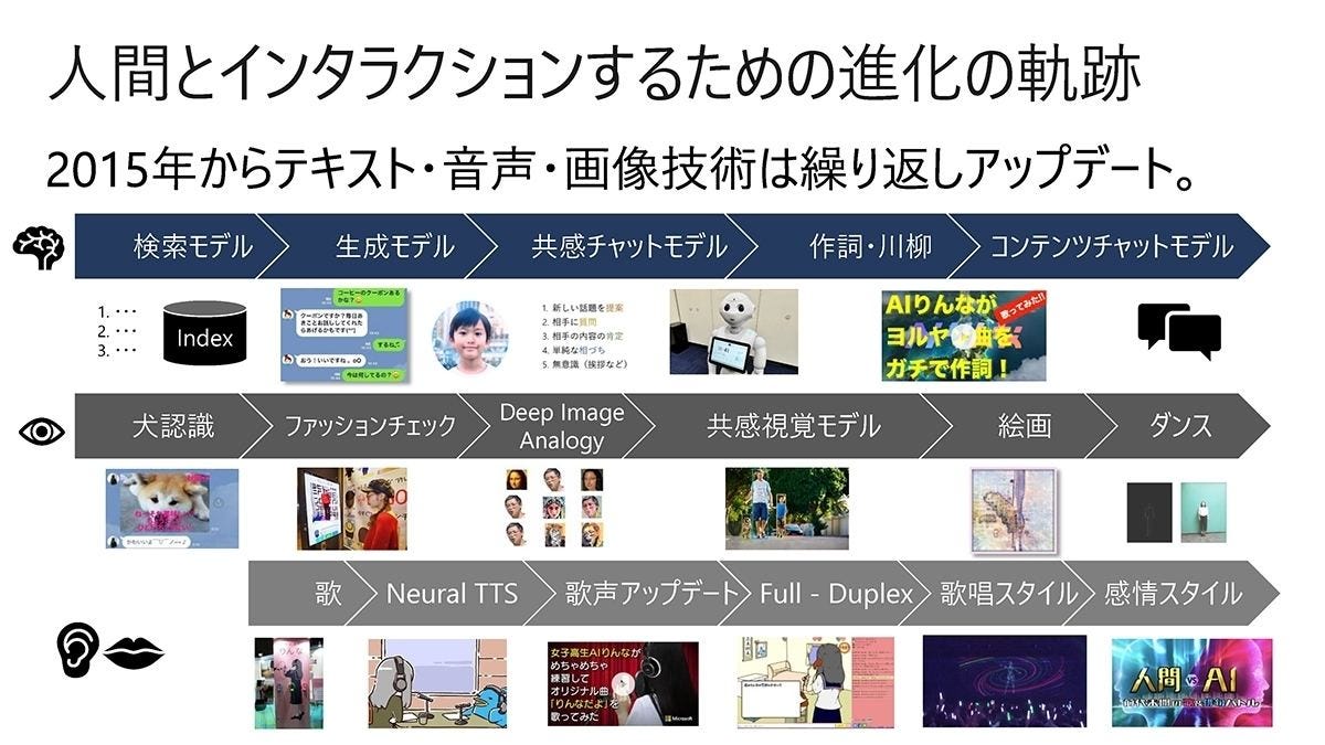 ちょっと前まで高校生だったのに りんながマイクロソフトから独立 起業家へ マイナビニュース