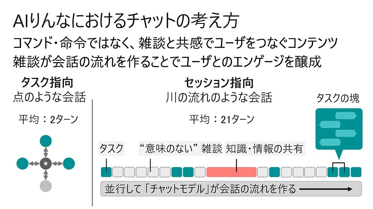 ちょっと前まで高校生だったのに りんながマイクロソフトから独立 起業家へ マイナビニュース