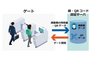 「大阪メトロ」次世代改札機、マスクなど着用時の顔認証精度が向上